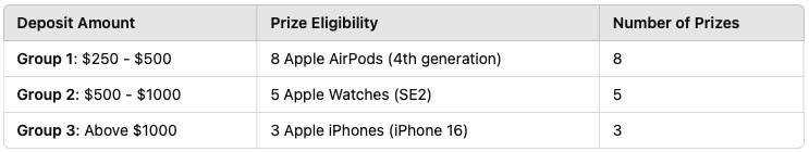 Customer Categorization Based on Deposit Amount